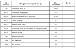 Ngành học muốn đỗ phải đạt trên 9.7 điểm/môn, tương lai ra trường có thể kiếm trăm triệu mỗi tháng