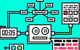 Mắc nhiều lỗi nghiêm trọng, trang tin công nghệ nổi danh dừng sử dụng AI để viết bài