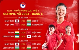 Lịch thi đấu của ĐT nữ Việt Nam tại vòng loại thứ 2 Olympic 2024