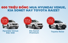 600 triệu đồng mua Hyundai Venue, Toyota Raize hay Kia Sonet?