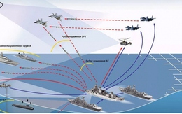 Mổ xẻ hệ thống phòng thủ nhiều lớp của Nga ở Biển Đen