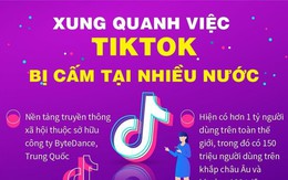 Xung quanh việc TikTok bị cấm tại nhiều nước