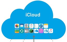 iCloud là gì, có quan trọng không?