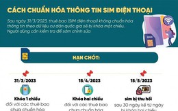 Cách chuẩn hóa thông tin sim điện thoại