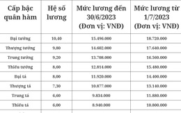 Bảng lương mới của sĩ quan quân đội theo cấp bậc quân hàm áp dụng từ 1/7 tới đây