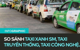 Infographic so sánh taxi Xanh SM, taxi công nghệ và taxi truyền thống