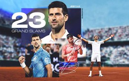 23 Grand Slam của Djokovic và kỳ tích của tay vợt luôn tin mình giỏi nhất