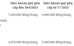 Những người sẽ được tăng lương 2 lần liên tiếp trong 2 tháng tới