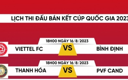 Bán kết Cúp Quốc gia 2023: Viettel FC và Thanh Hóa được hưởng lợi