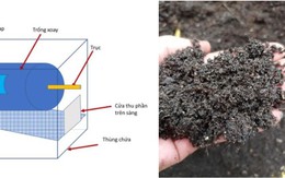 Sản xuất phân bón từ chất thải công nghiệp