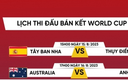 Lịch thi đấu và trực tiếp World Cup 2023 hôm nay 16/8