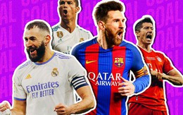 Những cầu thủ ghi bàn nhiều nhất thế kỷ 21: Messi dần bắt kịp Ronaldo