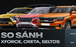 Chọn Xforce, Creta hay Seltos tầm giá 700 triệu, bảng này cho thấy rõ khác biệt giữa mẫu xe Nhật với 2 đối thủ Hàn đang bán chạy