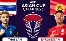 Nhận định Thái Lan vs Kyrgyzstan, 21h30 ngày 16/1: Trận 'chung kết' của người Thái
