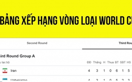 Bảng xếp hạng vòng loại World Cup 2026 khu vực châu Á: Indonesia trở lại mặt đất