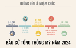 Bầu cử tổng thống Mỹ: Đường đến Nhà Trắng phải qua những cột mốc nào?