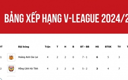 Bảng xếp hạng V-League 2024/2025 mới nhất: HAGL gây ấn tượng mạnh