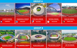 ĐT Campuchia chọn sân 60 năm tuổi để thi đấu tại ASEAN Cup 2024