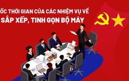 [Infographic] Mốc thời gian một số nhiệm vụ sắp xếp, tinh gọn bộ máy
