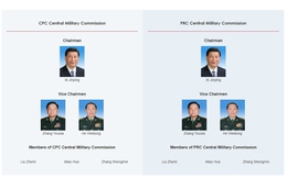 Ông Lý Thượng Phúc bị xóa tên khỏi danh sách Quân ủy Trung ương ĐCS Trung Quốc