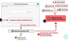 Cảnh báo: Lỗ hổng Microsoft Edge có thể cho phép tin tặc lén lút cài đặt các tiện ích độc hại