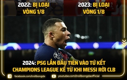 Biếm họa 24h: PSG thăng tiến ở Champions League khi chia tay Messi