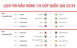 Lịch thi đấu vòng 1/8 Cúp Quốc gia 2023/2024: CAHN và Nam Định gặp khó