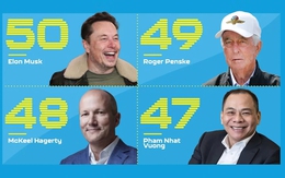Tạp chí Mỹ bầu ông Phạm Nhật Vượng vào top 50 người ảnh hưởng nhất làng xe toàn cầu nhưng không quên nhắc nhở VinFast một điều