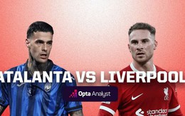 Nhận định Atalanta vs Liverpool, 02h00 ngày 19/4: Tạm biệt 'Lữ đoàn đỏ'