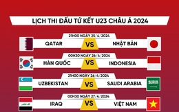 Lịch thi đấu và trực tiếp tứ kết U23 châu Á 2024