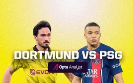 Nhận định Dortmund vs PSG, 02h00 ngày 2/5: Khách chiếm tiên cơ