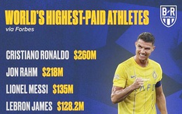 Ronaldo vẫn độc chiếm bảng thu nhập của giới thể thao