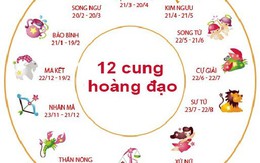 Bọ Cạp đón loạt cơ hội tốt trong công việc, Thiên Bình tình yêu nở hoa ngày 21/6