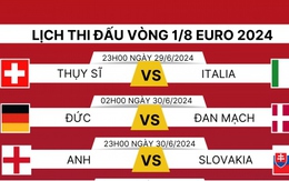 Lịch thi đấu vòng 1/8 EURO 2024: Kịch tính nhánh đấu tử thần