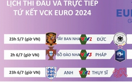 Lịch thi đấu và trực tiếp tứ kết EURO 2024: Chờ đợi 2 trận "chung kết sớm"