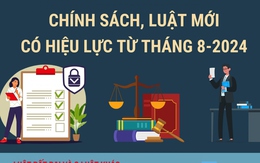 Những chính sách nổi bật có hiệu lực từ tháng 8/2024