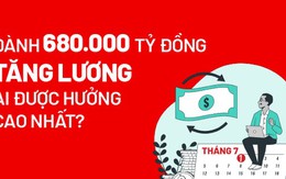 Dành 680.000 tỷ đồng tăng lương, ai được hưởng cao nhất?