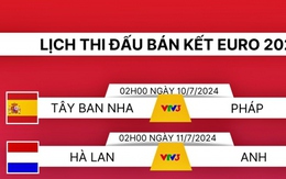 Lịch thi đấu và trực tiếp EURO 2024 hôm nay 10/7: Hà Lan đại chiến Anh