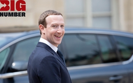 Thế giới nợ Mark Zuckerberg lời xin lỗi: Meta tiến sát mốc doanh thu 40 tỷ USD trong quý 2, tốc độ tăng trưởng cao gấp đôi mảng quảng cáo của Google