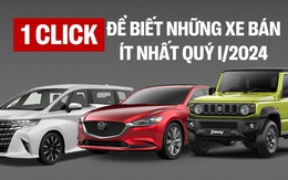 10 mẫu xe bán ít nhất tháng 7/2024: Suzuki chiếm gần nửa danh sách, Ertiga, Mazda6 bất ngờ bị điểm danh