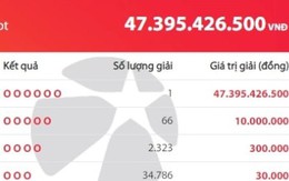 Độc đắc Vietlott liên tục 'nổ', chủ thuê bao Viettel trúng 47 tỷ đồng