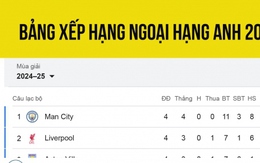 Bảng xếp hạng Ngoại hạng Anh mới nhất: MU kém Man City 6 điểm