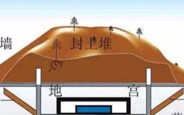 Bí mật kinh hoàng nhất trong lăng mộ Tần Thuỷ Hoàng