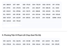 Loạt xe có biển số sau nhanh chóng nộp phạt nguội theo Nghị định 168