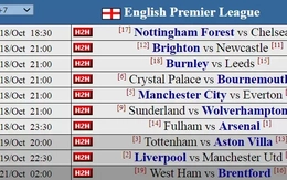 Giải Ngoại hạng Anh trở lại, Siêu máy tính dự đoán vòng 8