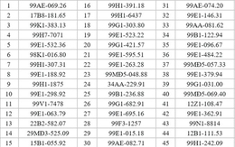 95 chủ xe máy có biển số sau nhanh chóng nộp phạt nguội theo Nghị định 168