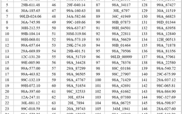 395 chủ xe máy, ô tô có biển số sau nhanh chóng nộp phạt nguội theo Nghị định 168