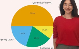 Ở tuổi 45, tôi đã thử 3 cách chia tiền phổ biến của phụ nữ trung niên – và chỉ 1 cách giúp tôi thật sự dư mỗi tháng