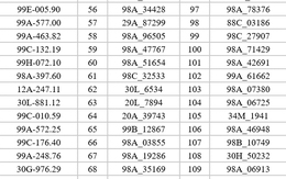 395 xe máy, ô tô có biển số sau nhanh chóng nộp phạt nguội theo Nghị định 168