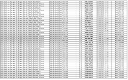 798 chủ xe chạy quá tốc độ trên Quốc lộ 1A có biển số sau nhanh chóng nộp phạt nguội theo Nghị định 168